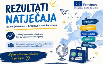 Rezultati natječaja za sudjelovanje u Erasmus + mobilnosti